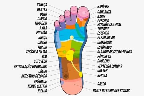 Chinelo Magnético –  Reflexologia Podal – Acupressão – Terapia Magnética